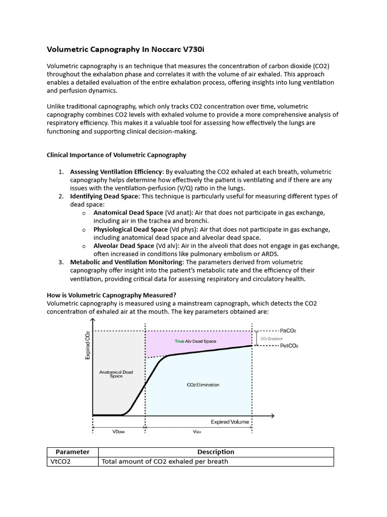 What Is Volumetric Capnography | PDF | Exhalation | Breathing