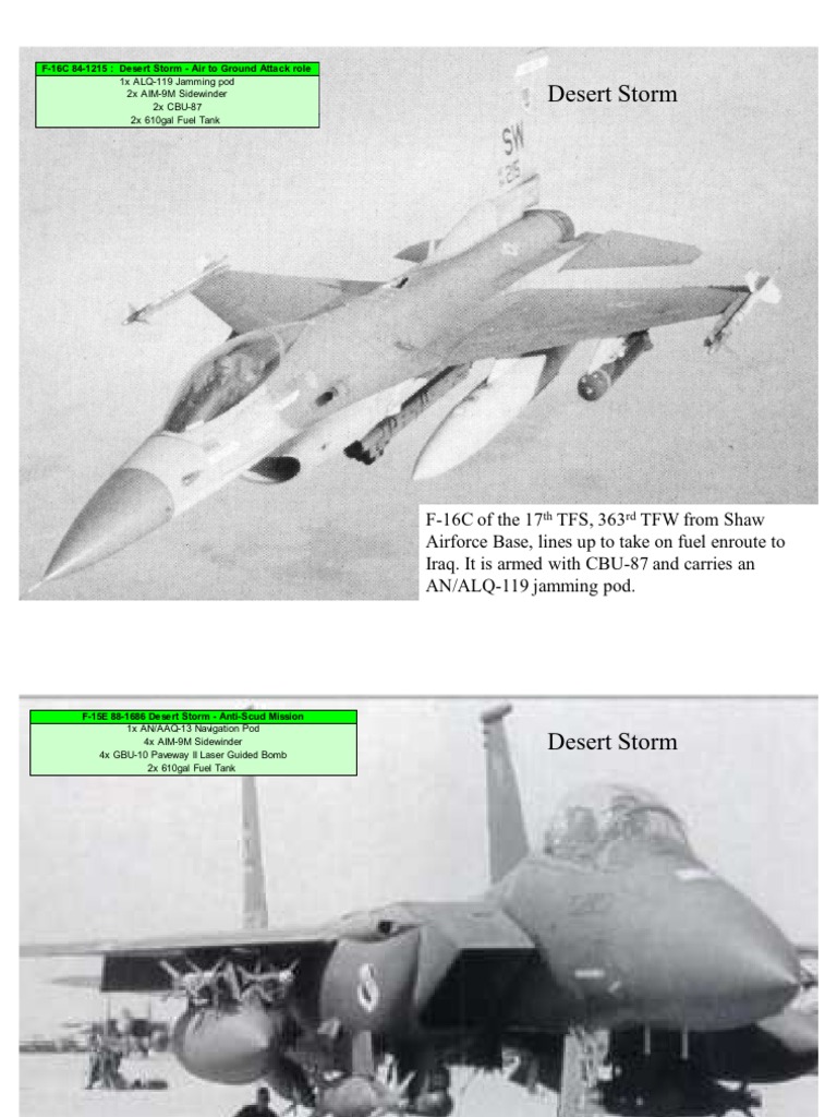 Weapons Loads | PDF