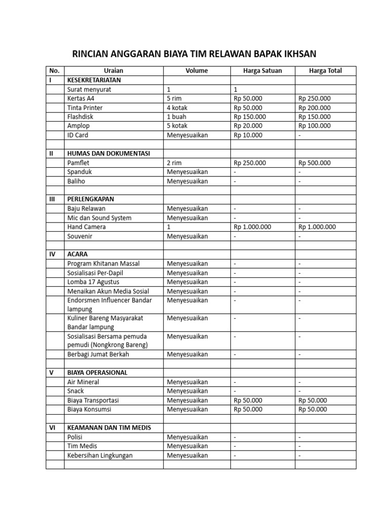 Rincian RAB Kegiatan Tim Relawan | PDF