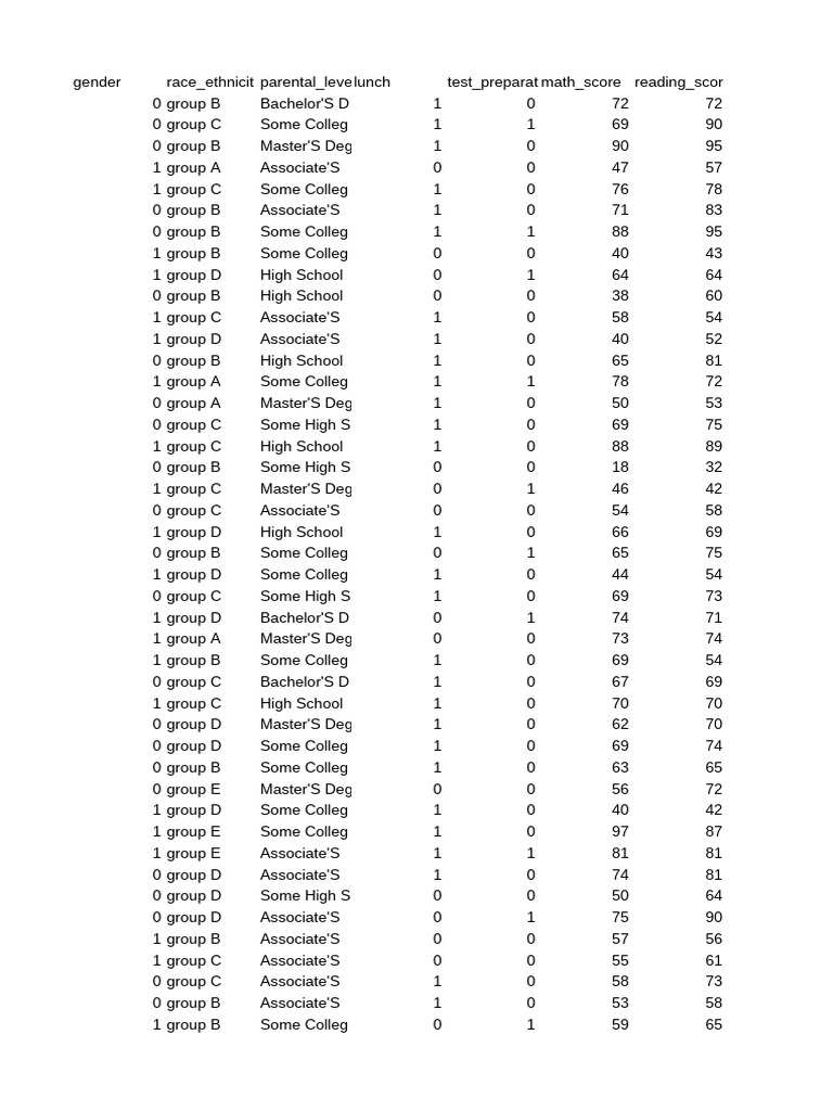 Student Performance Data Analysis | PDF