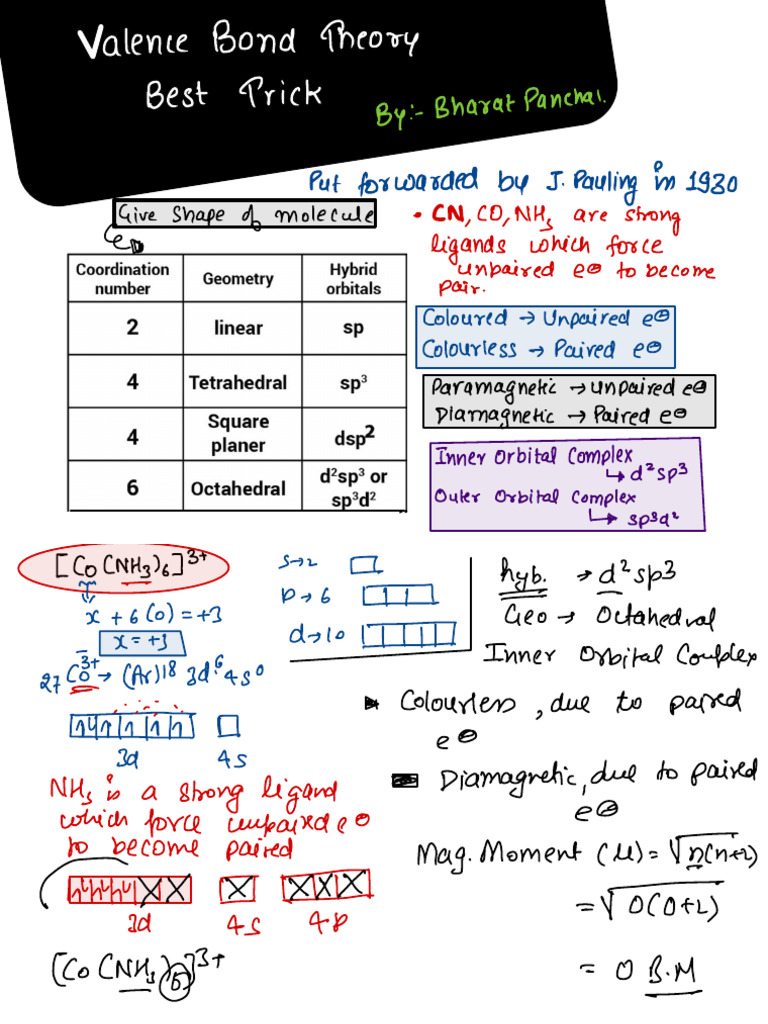 One Shot Coordination Compound | PDF | Ligand | Chemical Compounds