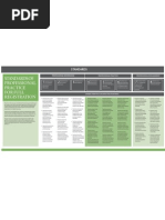 PRT Guide: Transition to Full Registration | PDF | Teachers | Learning