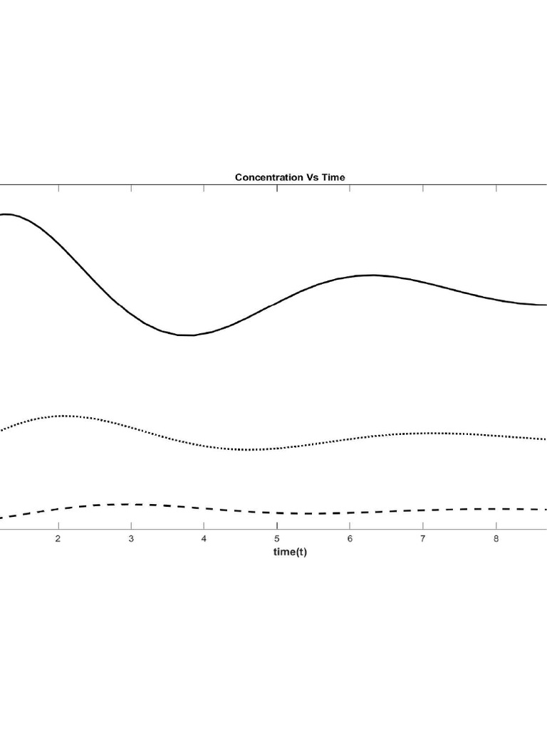 CSRT Closed Plott | PDF