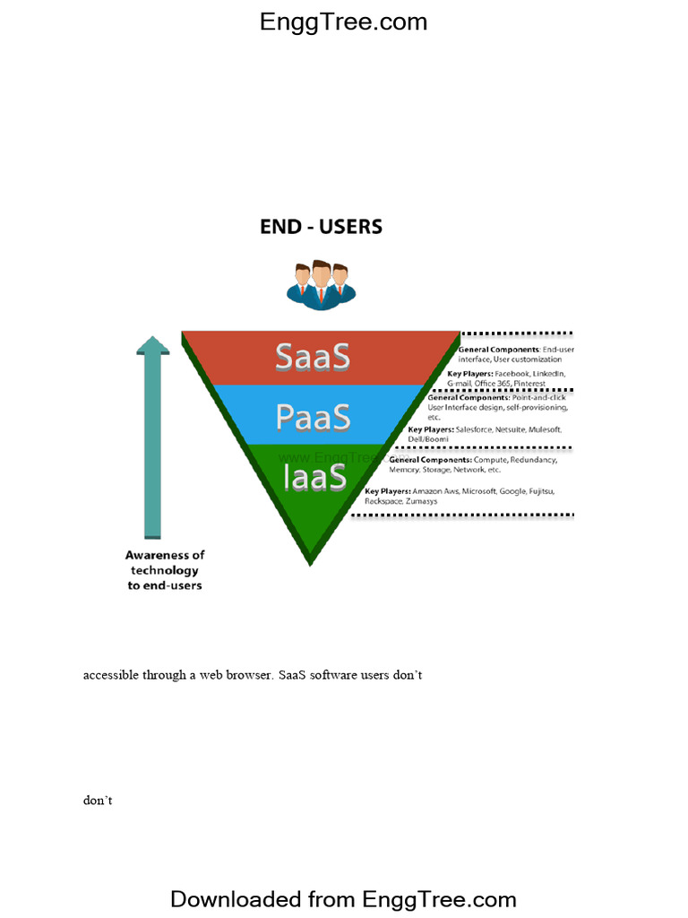 14 - Cloudservice and Platforms | PDF | Software As A Service | Cloud ...