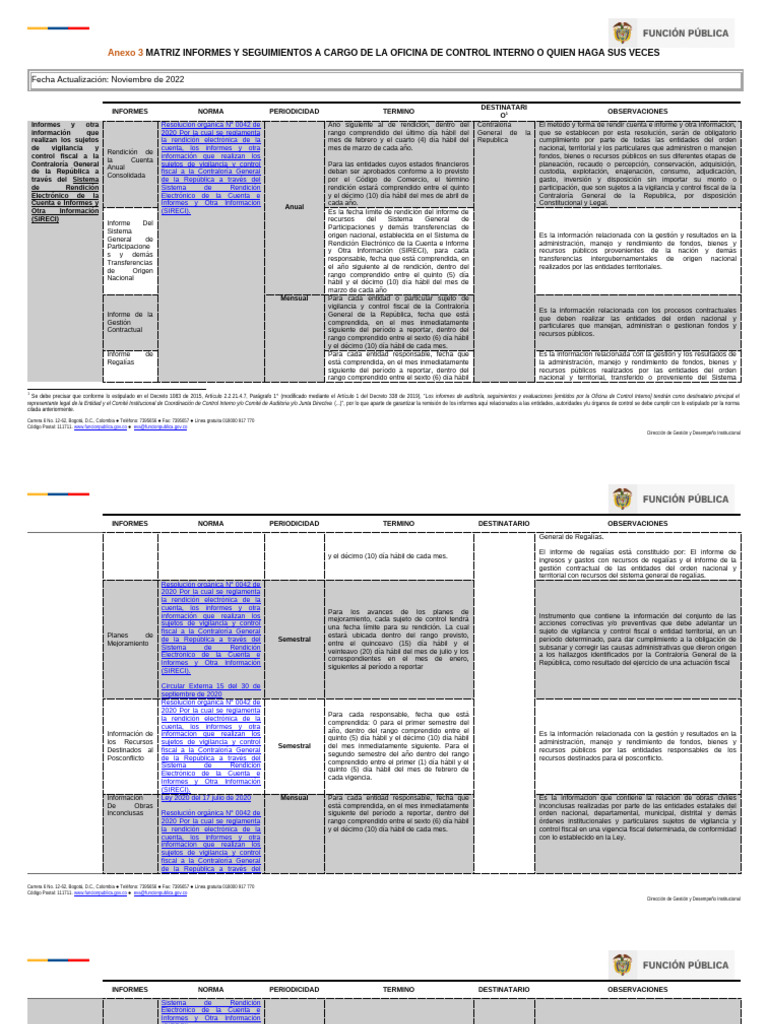 Informes de Control Interno SIRECI | PDF | Contabilidad | Auditoría