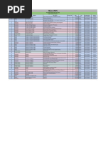 Grade 8 SST Comprehensive Notes | PDF