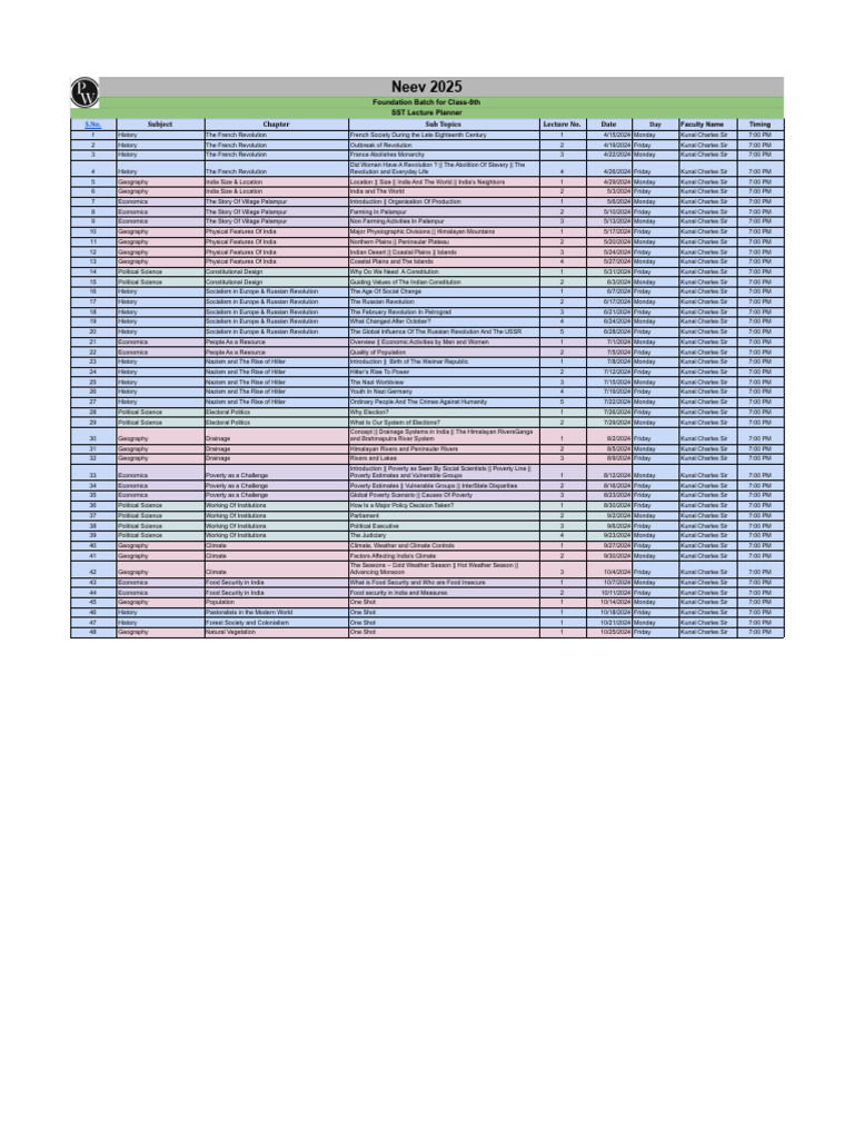 Class 9 SST Lecture Planner 2025 | PDF | Nazism | Food Security