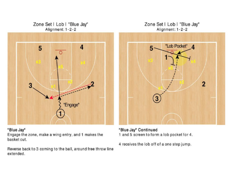 Play Against 2-3 | PDF
