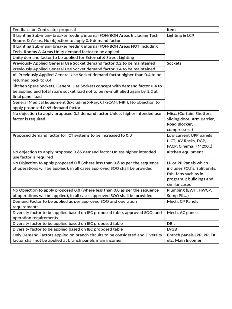 New Microsoft Word Document | PDF | Manufactured Goods | Electrical ...