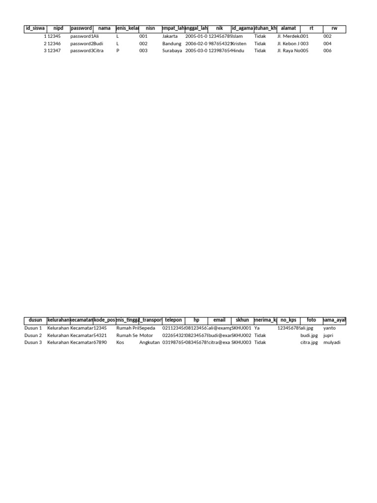 Untitled Spreadsheet | PDF