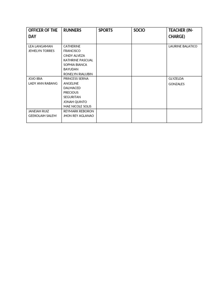 Delegation of Non Participants | PDF