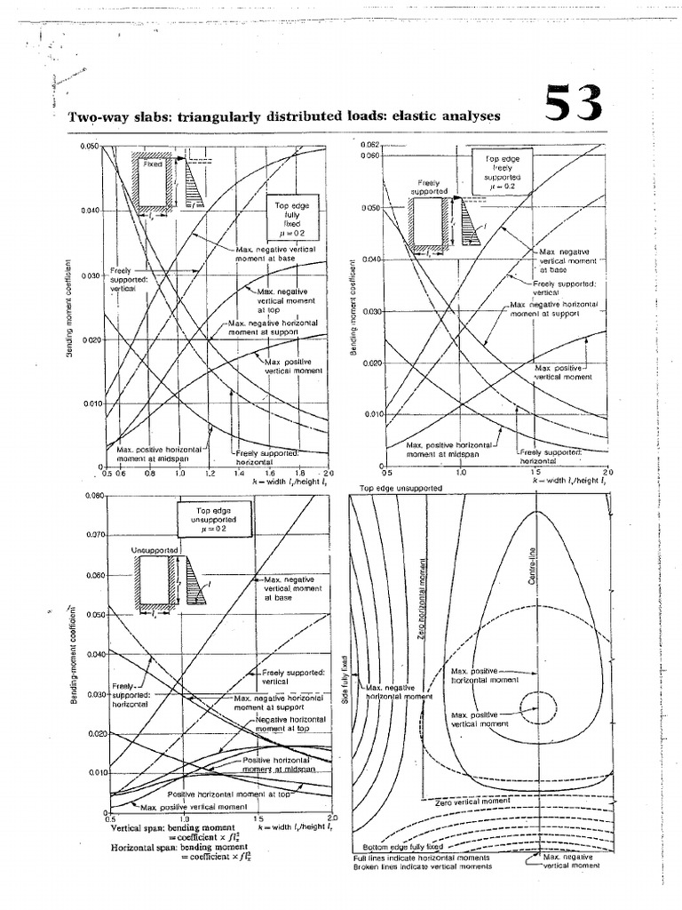Chart 53 | PDF