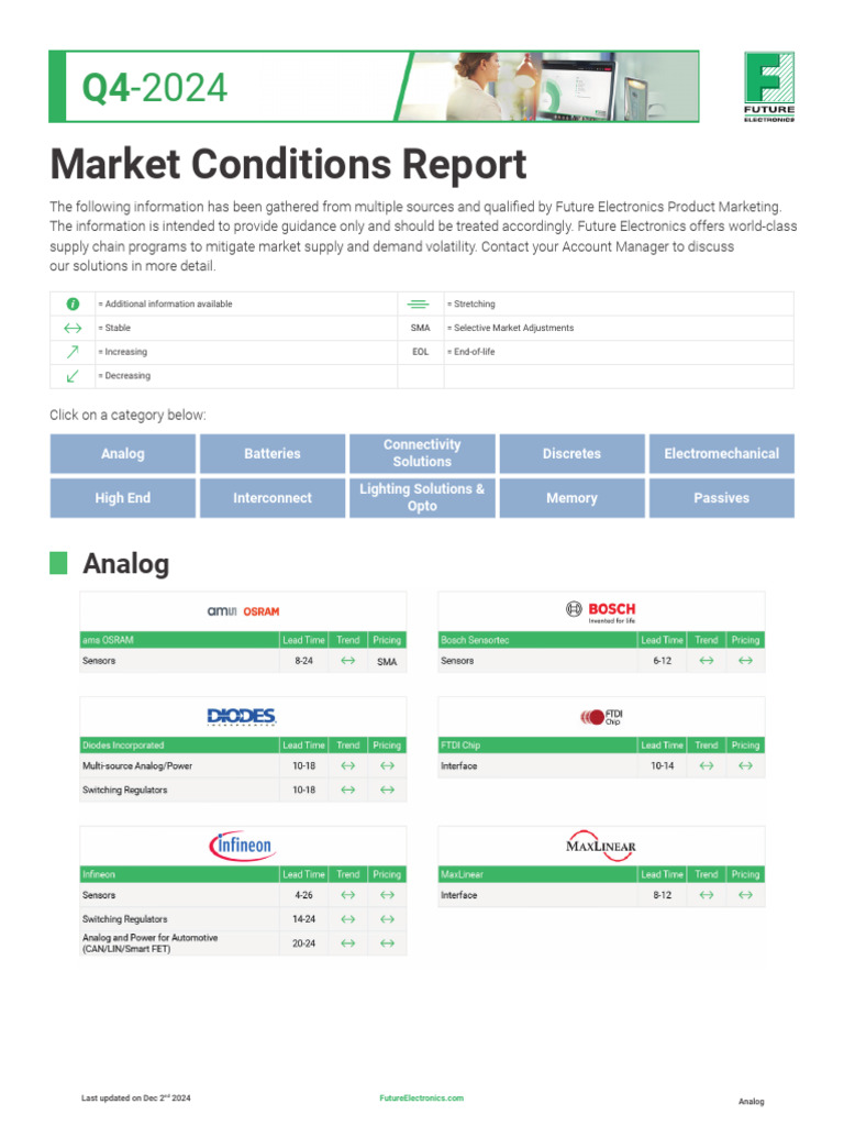 Q4-2024 Electronics Market Overview | PDF | Electronics | Electricity