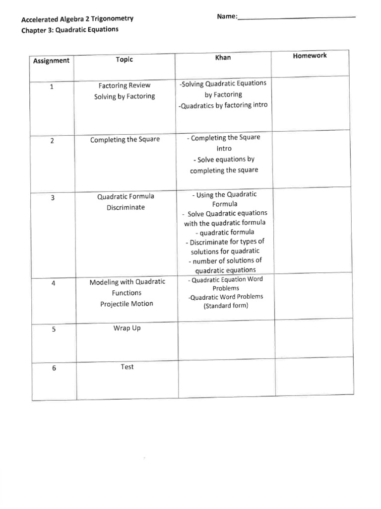 Alg+2+Trig+Honors+Chapter+3+Packet+(1) | PDF