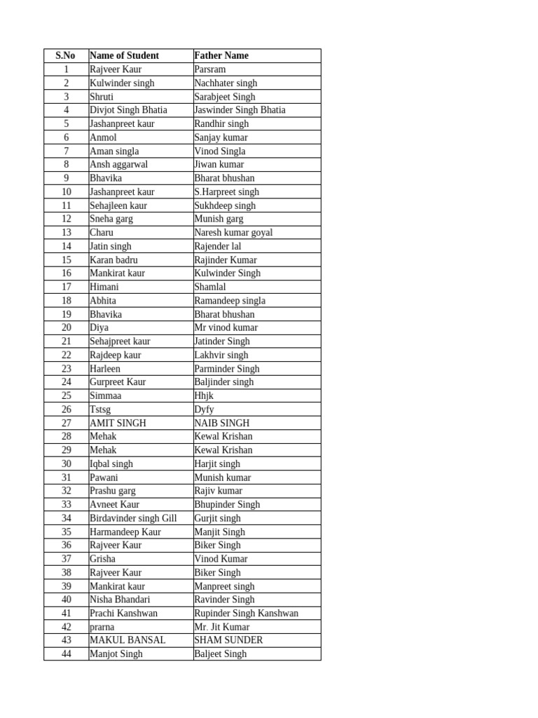 bikram-college-pdf-academic-degree-qualifications