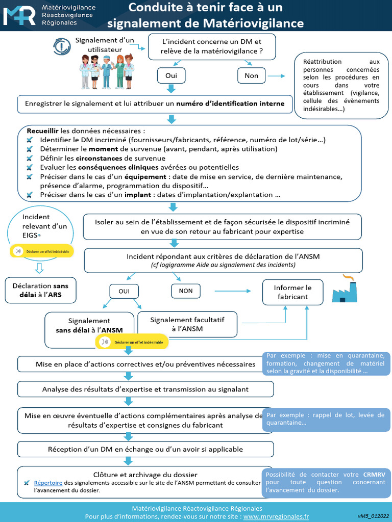 proc-dure-de-signalement-en-mat-riovigilance-pdf-m-decine