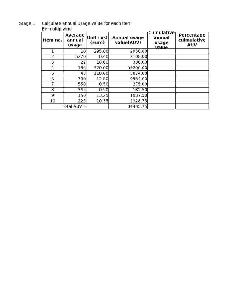 Item No. Average Annual Usage Unit Cost (Euro) Annual Usage Value (AUV ...