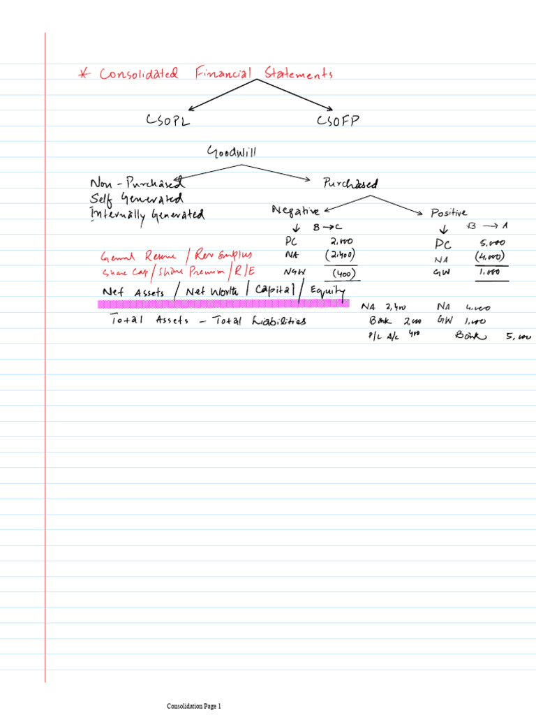 Document Consolidation Pages | PDF