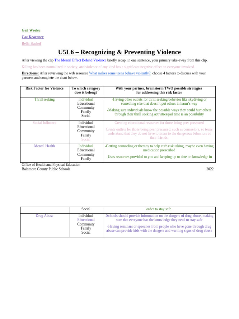 U5L6 Addressing Risk Factors For Violence | PDF | Violence | Adolescence