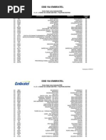 Códigos DDD e DDI por Países | PDF | Entidades Territoriais ...