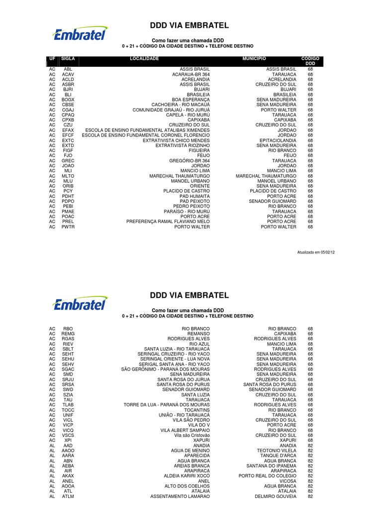 Códigos DDD do Brasil e Chamada | PDF