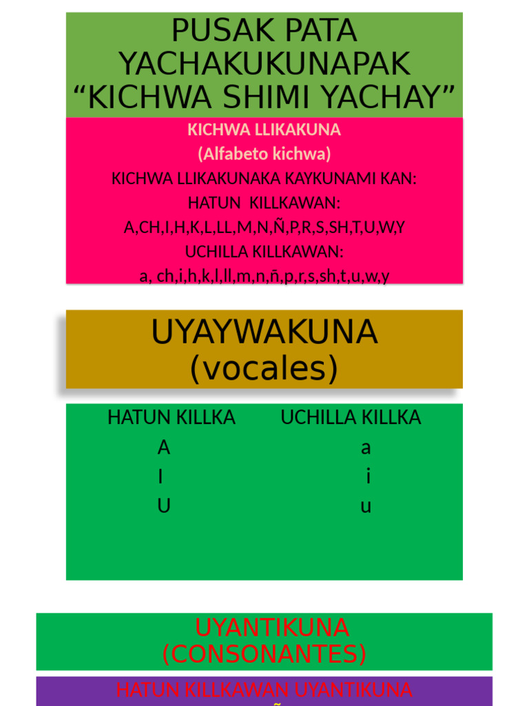 Kichwa Shimi Yachay: Alfabeto y Vocabulario | PDF | Lingüística ...