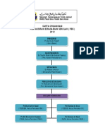 Carta Organisasi PBS 2012 b - PDF 2