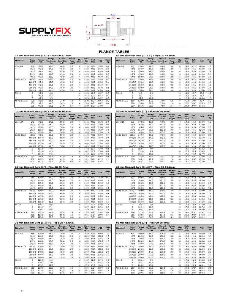 Flange Specification and Dimensions Table | PDF | Pipe (Fluid ...
