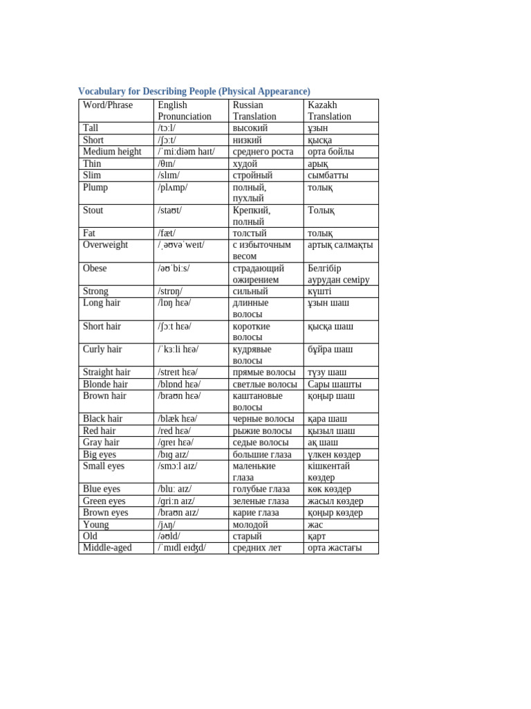 Describing People Vocabulary 11 Pdf