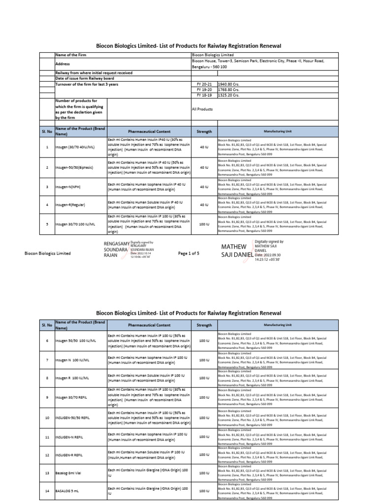 Biocon Biologics Product List | PDF | Molecular Biology | Biotechnology ...