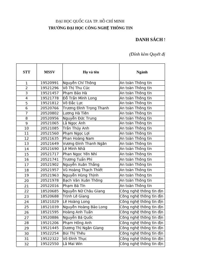 DSSV Dangky Xet Tonghiep Dot 4 2024 Daa 0 | PDF