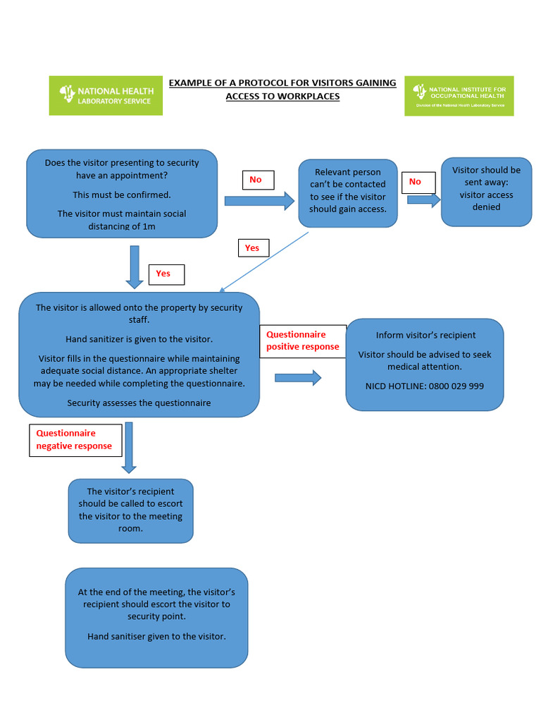 Visitor Access Protocol for COVID-19 | PDF | Epidemiology | Medical ...