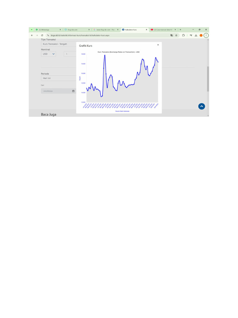 grafik nilai tukar | PDF