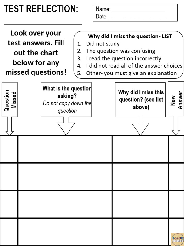 Kami Export - (Template) APHuG Exam Reflection For Multiple Choice ...