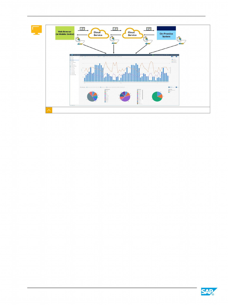 Saptec.23.en-Us (2) - 301-350 | PDF | Programas | Computação em nuvem