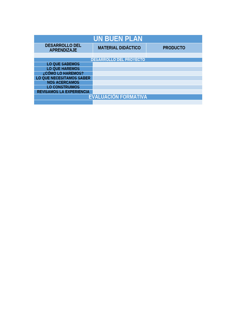 Plan de Aprendizaje y Evaluación | PDF