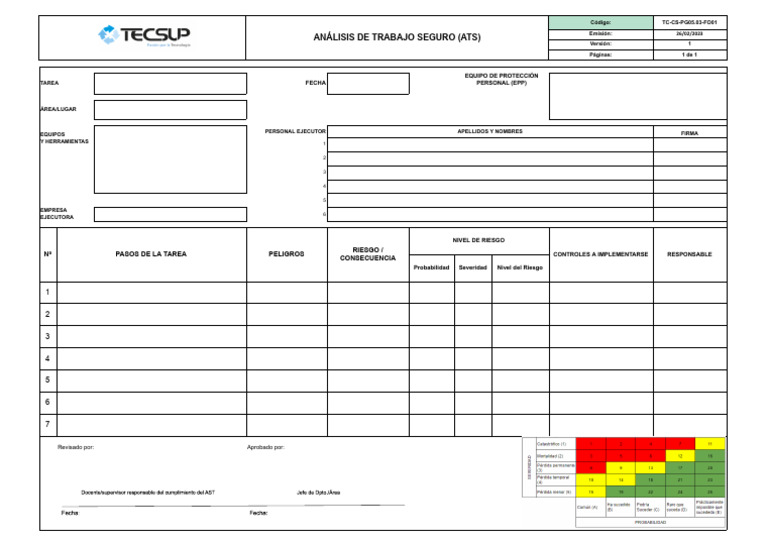 Análisis de Trabajo Seguro ATS | PDF