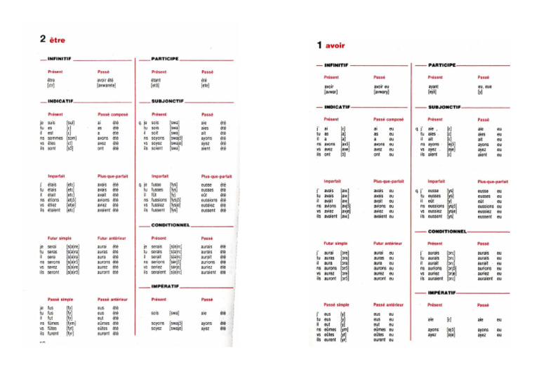 Etre-Avoir - Tableaux de Conjugaison | PDF