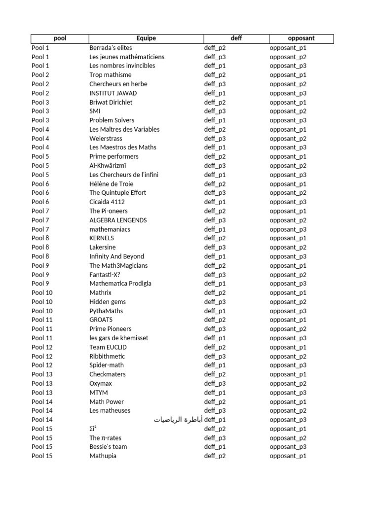 Pools | PDF | Mathematics