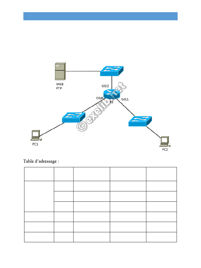 Configuration des ACL étendues en IPv4 | PDF | Adresse IP | Protocoles ...