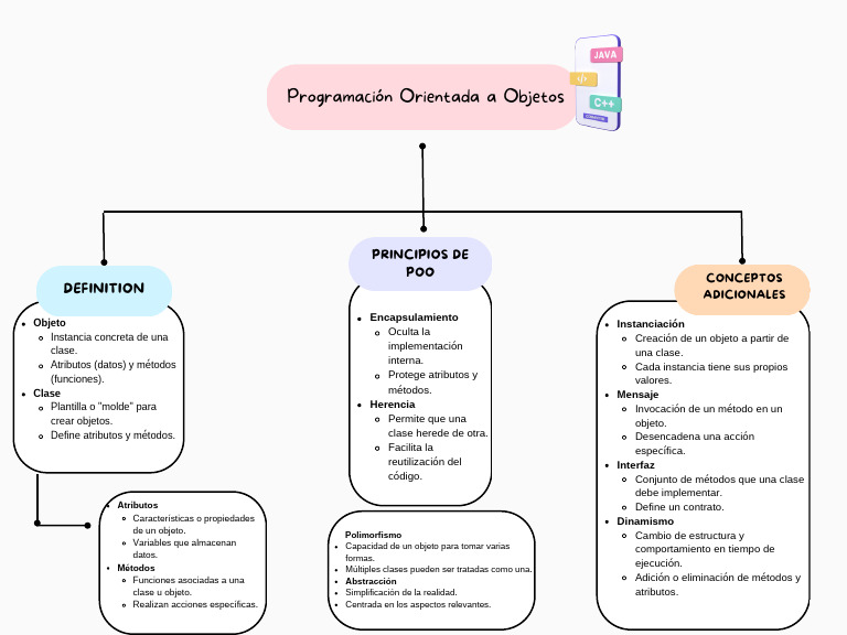 Principios de Programación Orientada a Objetos | PDF | Objeto ...