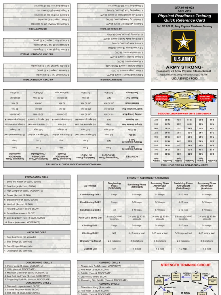 PRT Quick Reference Card