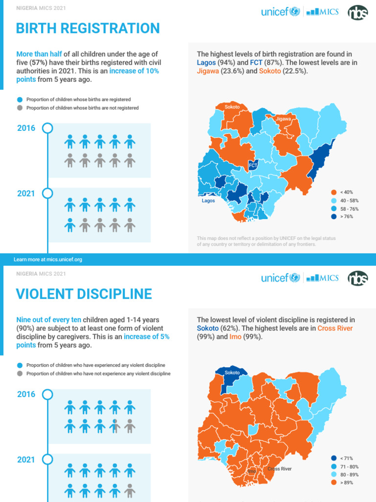 Nigeria MICS 2021: Key Findings | PDF | Female Genital Mutilation | Nigeria