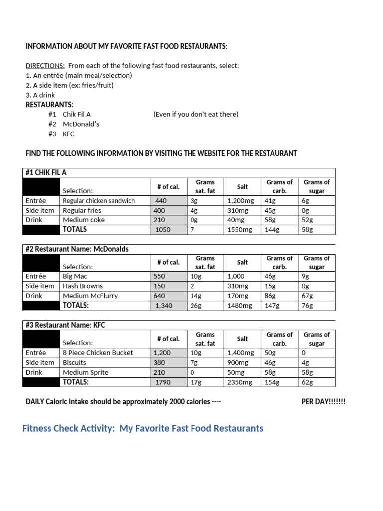 Fast Food Favorites: Meals & Nutrition | PDF | Fast Food | Foods