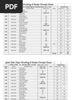 Anoka Tornado Duals