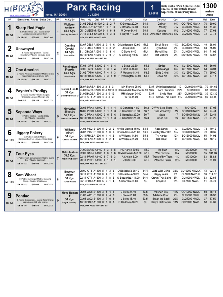 Parx Racing Results December 16, 2024 | PDF | Horse Racing | Animal Racing