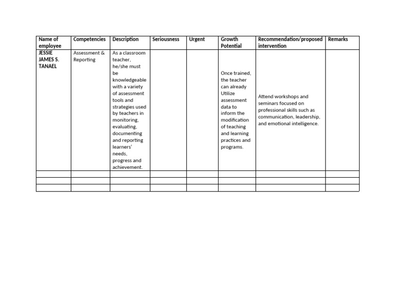 Learning Needs Analysis | PDF