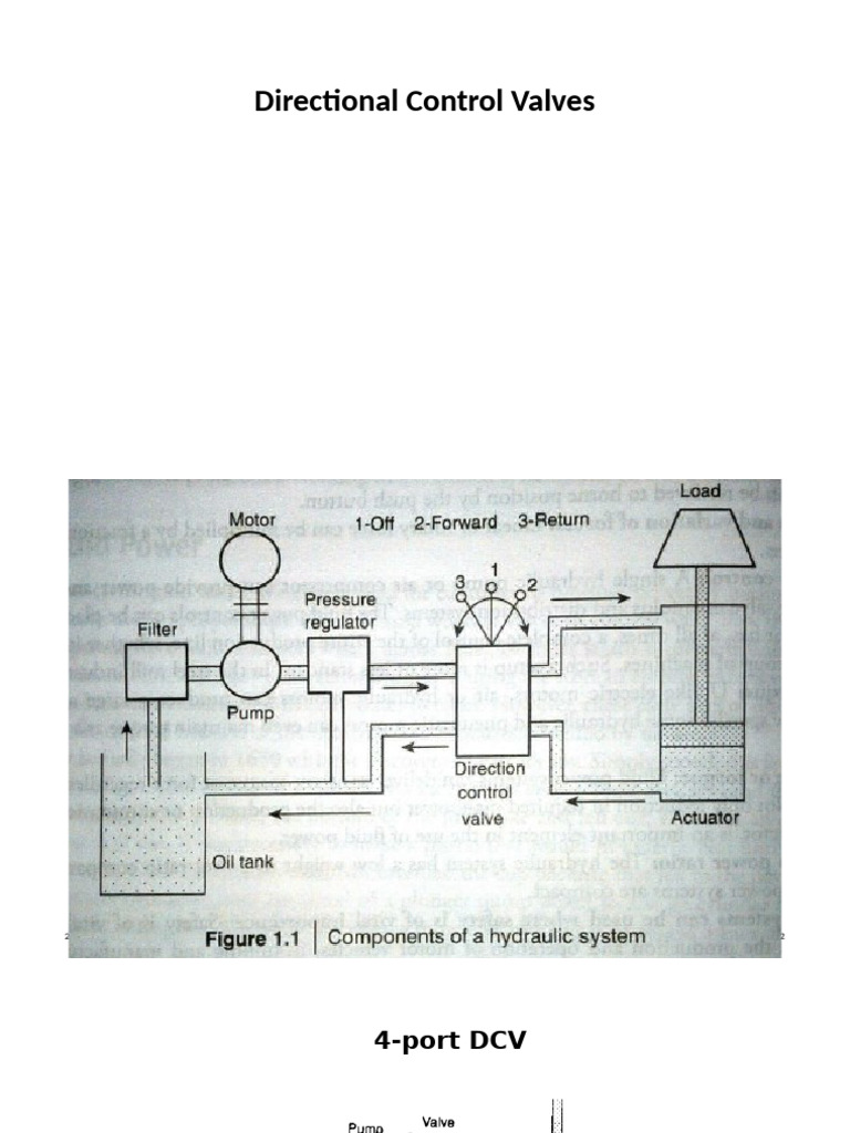 Understanding 4-Port Directional Control Valves | PDF