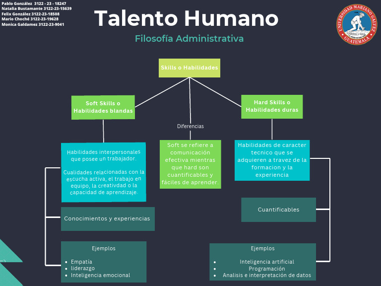 Diferencias entre Hard y Soft Skills | PDF