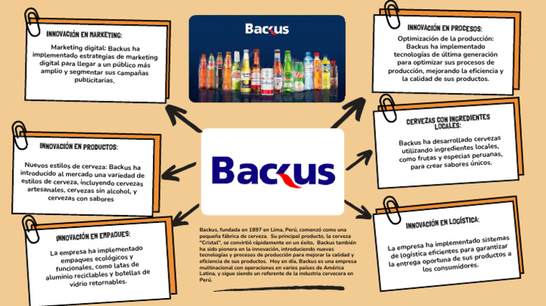 Backus 2 | PDF | Economias | Business